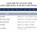 김종인소아청소년과의원 이미지
