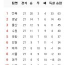 9월 9일의 스포츠 이미지