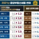 맛동산부동산 이미지