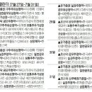 서울 네이처파마 서울경제