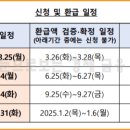 소상공인 이자지원 이미지