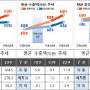 스마트 팩토리