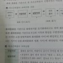 발염착화가 중기까지 포함 되는건가요? 이미지