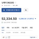 니케이지수 오늘 이미지