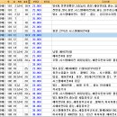 옥정동아파트#옥정대성베르힐 40평형 전세 추천합니다.22.11.25일현재 이미지