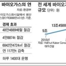 바이오가스 이미지