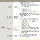 세무회계사무소이안