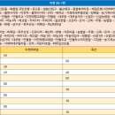 수리 종합복지회관 이미지