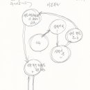 다중 우주 밖에서 다중 우주를 있게 하는 성(聖)황 꽃물? 10곳과 이들의 비밀통로 이미지