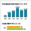 안성마춤농협미곡처리장 이미지