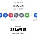 1229 티스토리