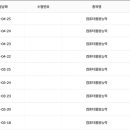 [컴퓨터활용능력1급실기] 1급 실기 9트 3회 합격 후기!! 이미지