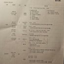 진주워너비호텔 | 5성급 라한셀렉트 경주 호텔 디럭스 호수뷰 객실 후기 부대시설 (6개월 아기랑 다녀왔어요 🧸)