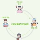건강생활 이미지