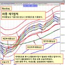 파동