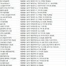 엠제이골프아카데미 이미지