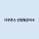 다우산업 이미지