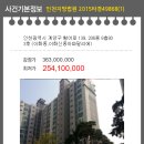 이화 신동아 파밀리에아파트 이미지