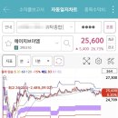 에이치에스와이 이미지