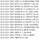 해인의료재단 이미지