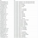 이든타워공인중개사사무소 이미지