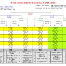 제45회 대한축구협회장배 전국고등학교축구대회 대진표(5월31일~6월12일) 이미지