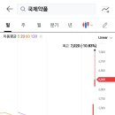 주식회사비씨월드제약 이미지