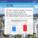 위례투데이공인중개사사무소 네이버블로그