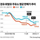 (주)기계주유소 이미지