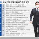 민주주의 교부제....123 이미지