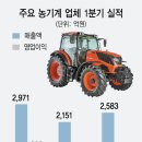 정원농장 이미지