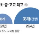 서울염강초등학교 이미지