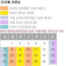 신동표
