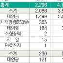 신호동 태양광발전소 이미지