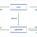제화카센타