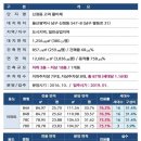풀비체
