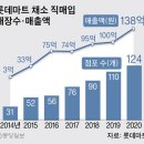 싱싱마트 이미지