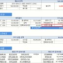 2018 벤츠 에스클래스 400D 4매틱 롱 1월 프로모션 할인 6,000,000원 자동차리스 견적서 미리보기 제공 이미지