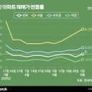 한양D.C마트 이미지