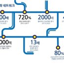 미래네트워크 이미지