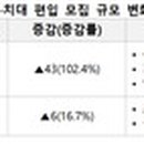 [핵심공략]정보처리기사_실기_종합 이미지