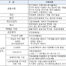 개인화물158 이미지