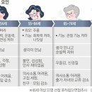 [단독] “45세부터 노화 체감”… 깜박깜박 잦고, 모임 줄어 이미지