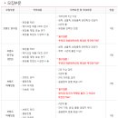 케이비마케팅