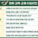 [야구에 산다]한화 이글스 감독 교체 타임라인 이미지