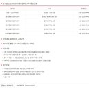 공릉평생건강관리센터 이미지