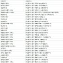 리더스골드공인중개사사무소 이미지