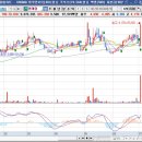 고려산업(주)대구배합사료공장 이미지