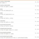 경상북도 포항노인전문요양병원 이미지