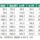 국제석유 - 5776 | 국제석유